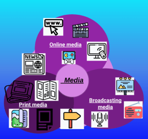 Different Types Of Media – Amrin @ Rāwhiti School