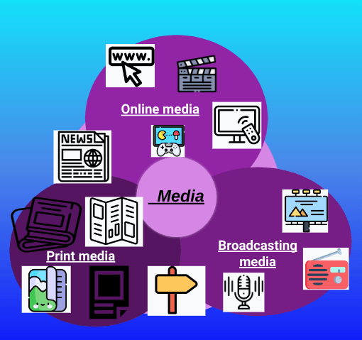 Different Types Of Media Amrin R whiti School